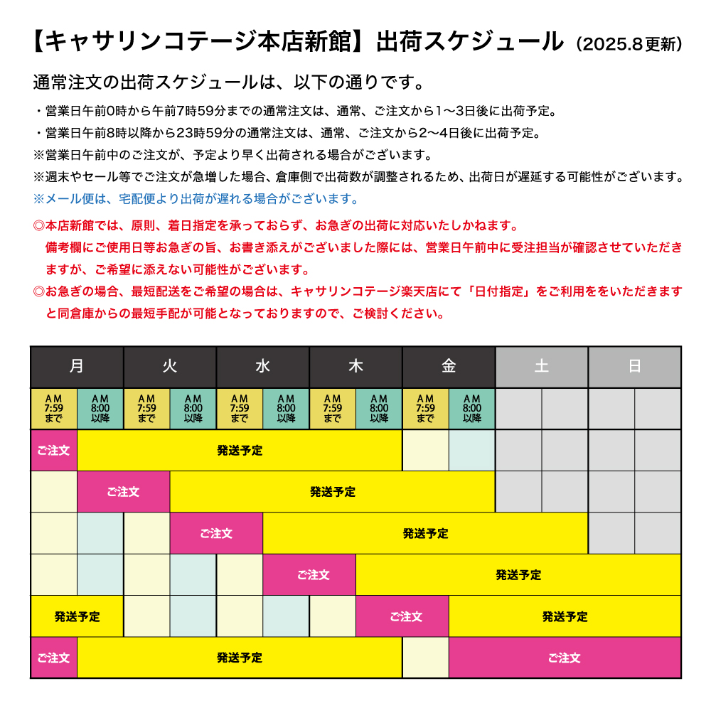 発送スケジュール
